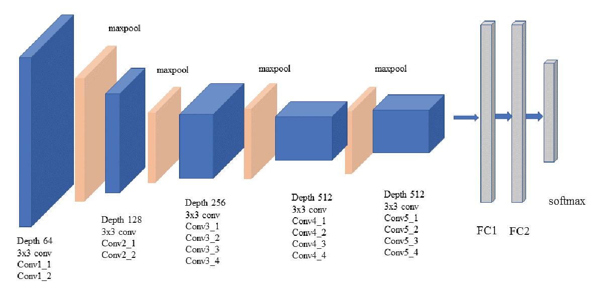 VGG19 Architecture