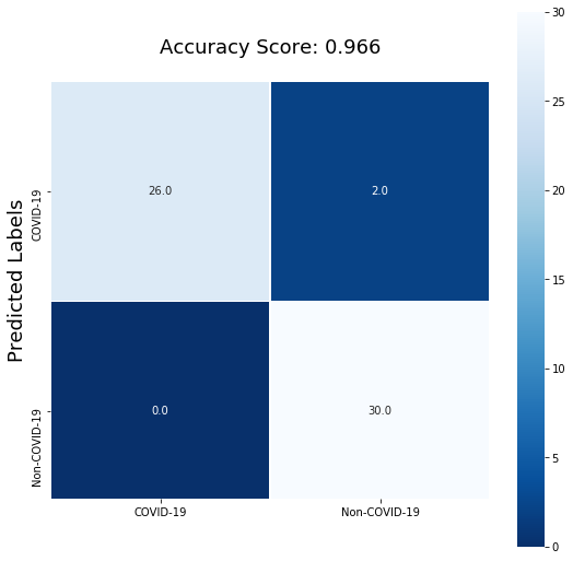 Model_03 Confusion Matrix Test