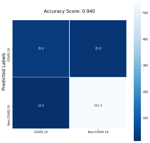 Model_01 Confusion Matrix