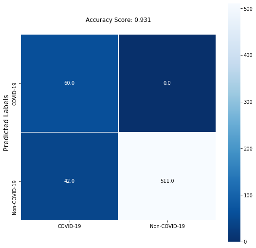 Model_02 Confusion Matrix